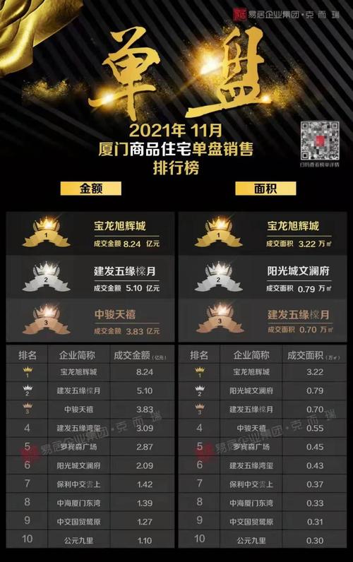 洄游厦门的旭辉，这次带来了房地产建筑行业的“透明工厂”